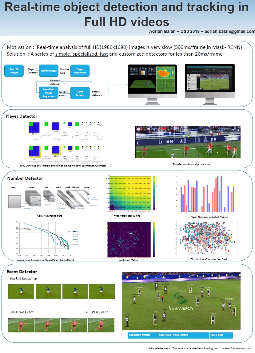 Real-Time Object Detection and Tracking in Full HD videos